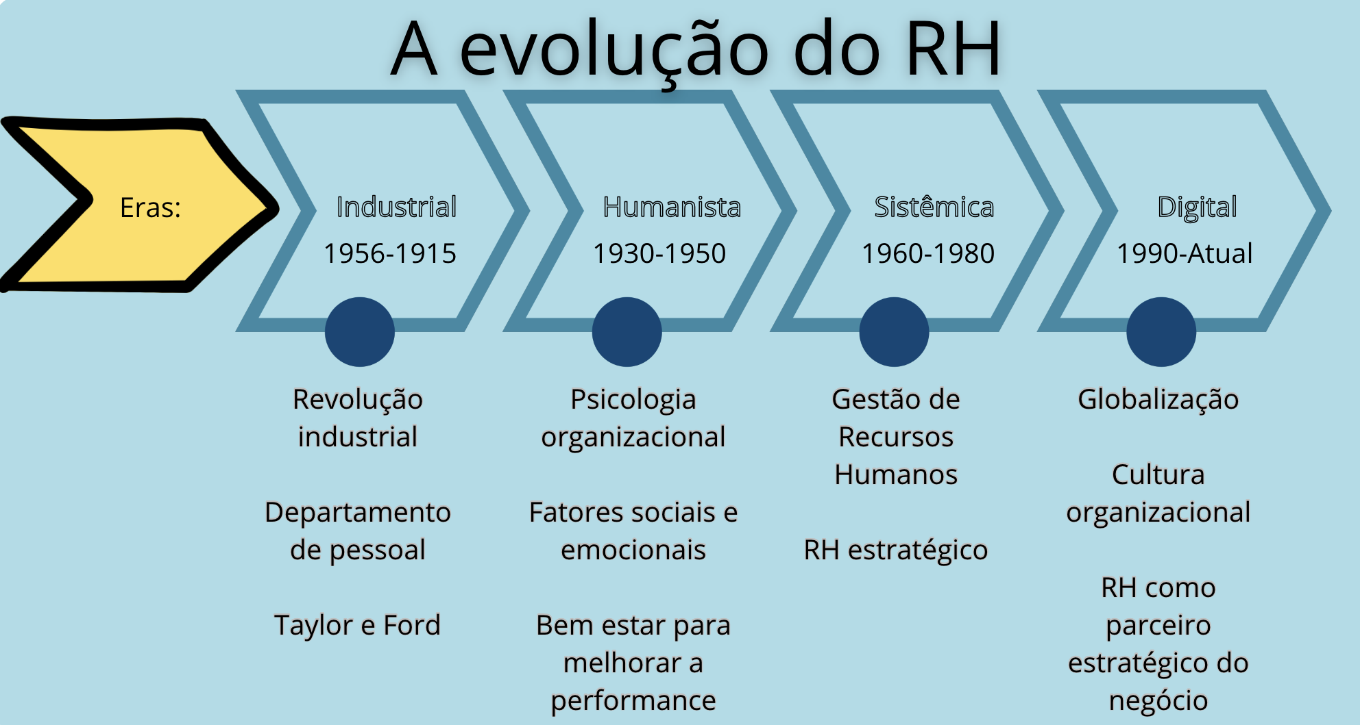 Insira aqui a descrição dessa imagem para ajudar na acessibilidade