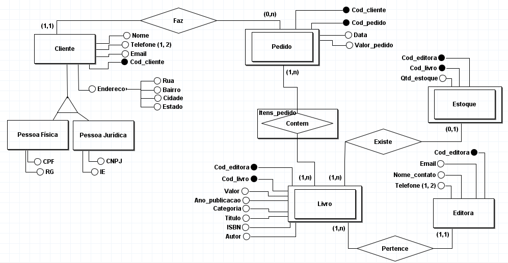 Projeto Diagrama Entidade Relacionamento Clube Do Livro Modelagem De Banco De Dados 3685