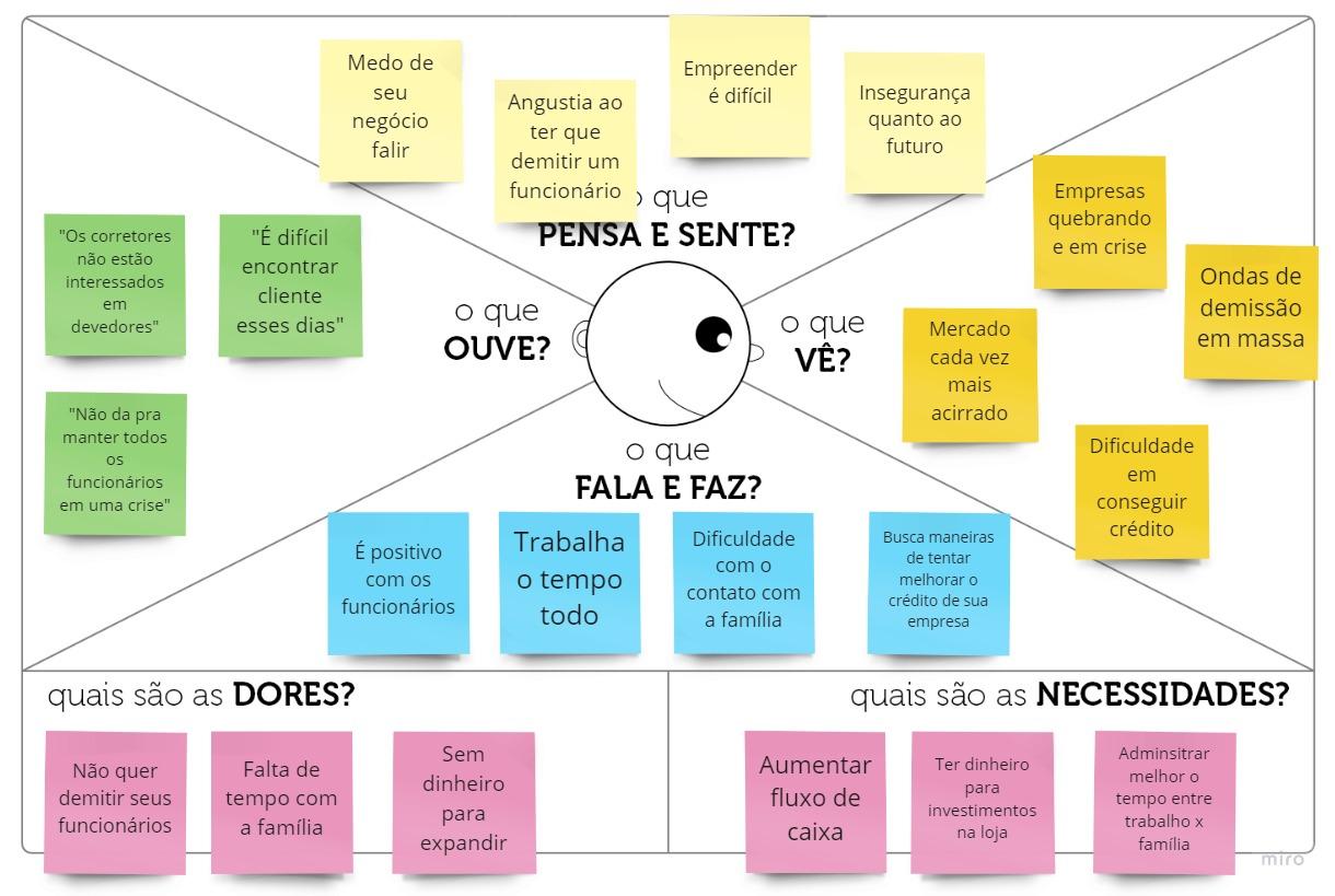 O que é o mapa da empatia e como ele pode aumentar suas vendas