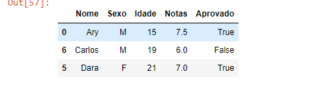 Insira aqui a descrição dessa imagem para ajudar na acessibilidade