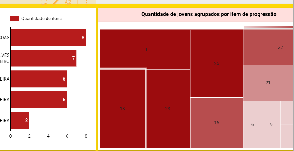 Insira aqui a descrição dessa imagem para ajudar na acessibilidade