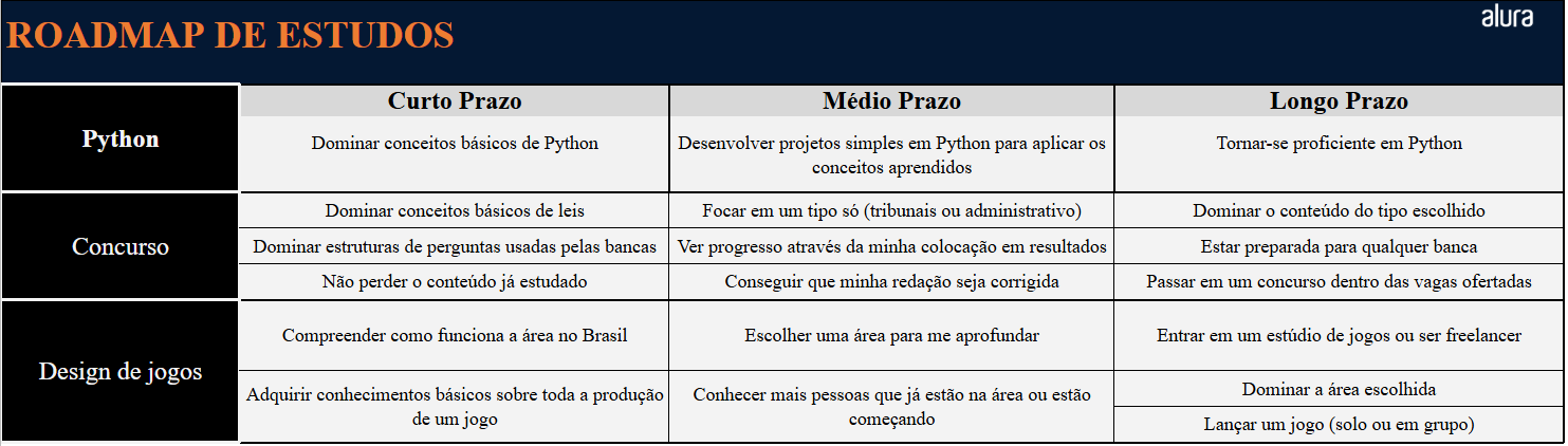 Insira aqui a descrição dessa imagem para ajudar na acessibilidade