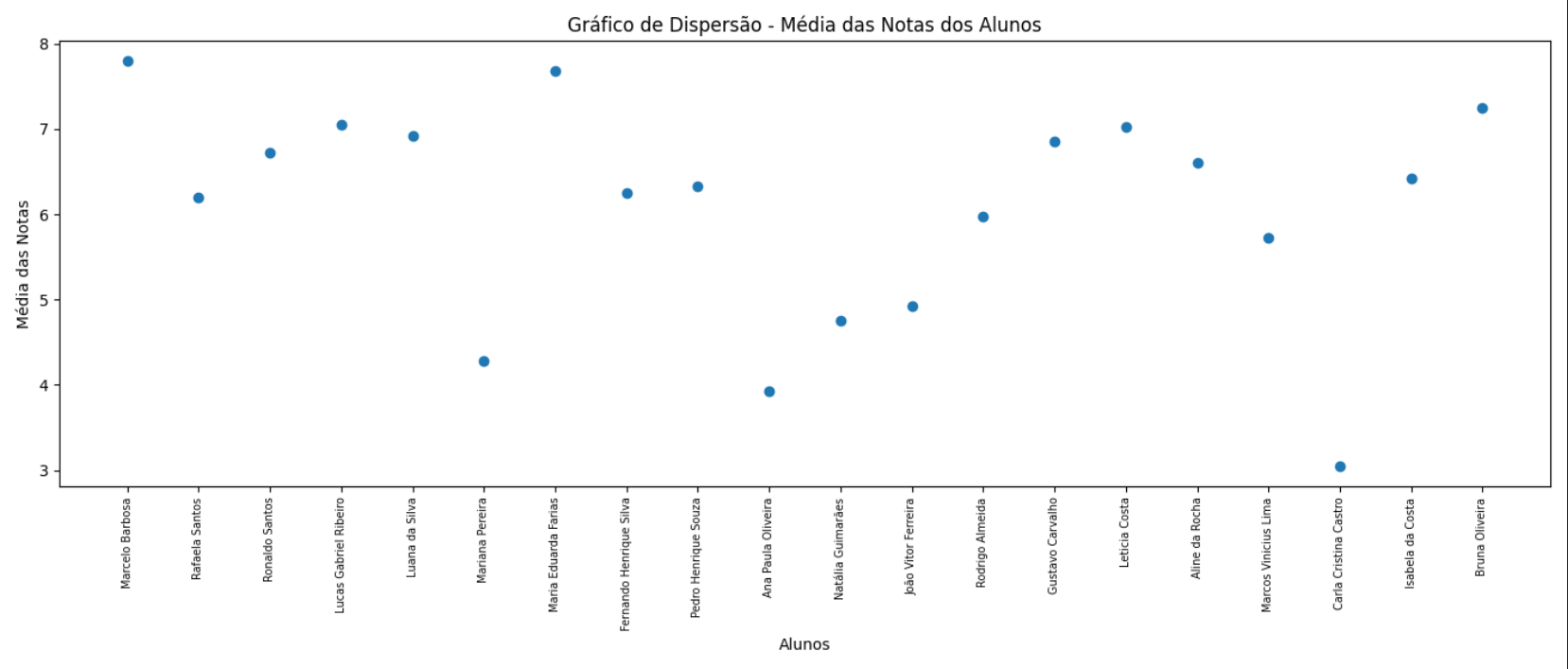 Insira aqui a descrição dessa imagem para ajudar na acessibilidade