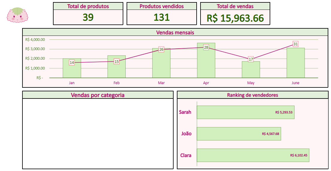 Insira aqui a descrição dessa imagem para ajudar na acessibilidade