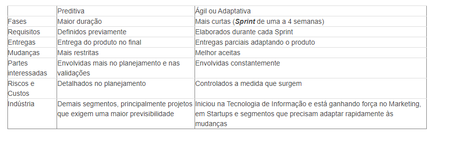 Tabela sobre possíveis de gestão