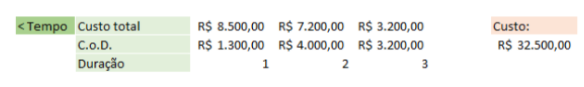 Resultado do Instrutor