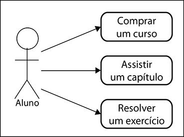 Insira aqui a descrição dessa imagem para ajudar na acessibilidade