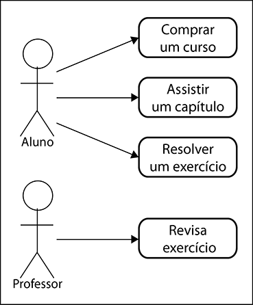 Insira aqui a descrição dessa imagem para ajudar na acessibilidade