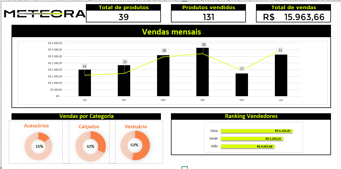 Fui fazendo o gráfico conforme o professor na aula. confesso que assisti 3 vezes a aula pra pegar tudo. É muito bom aprender tudo isso, pois acabamos nos limitando no uso do excel e ele tem tantos recursos legais e muito úteis.