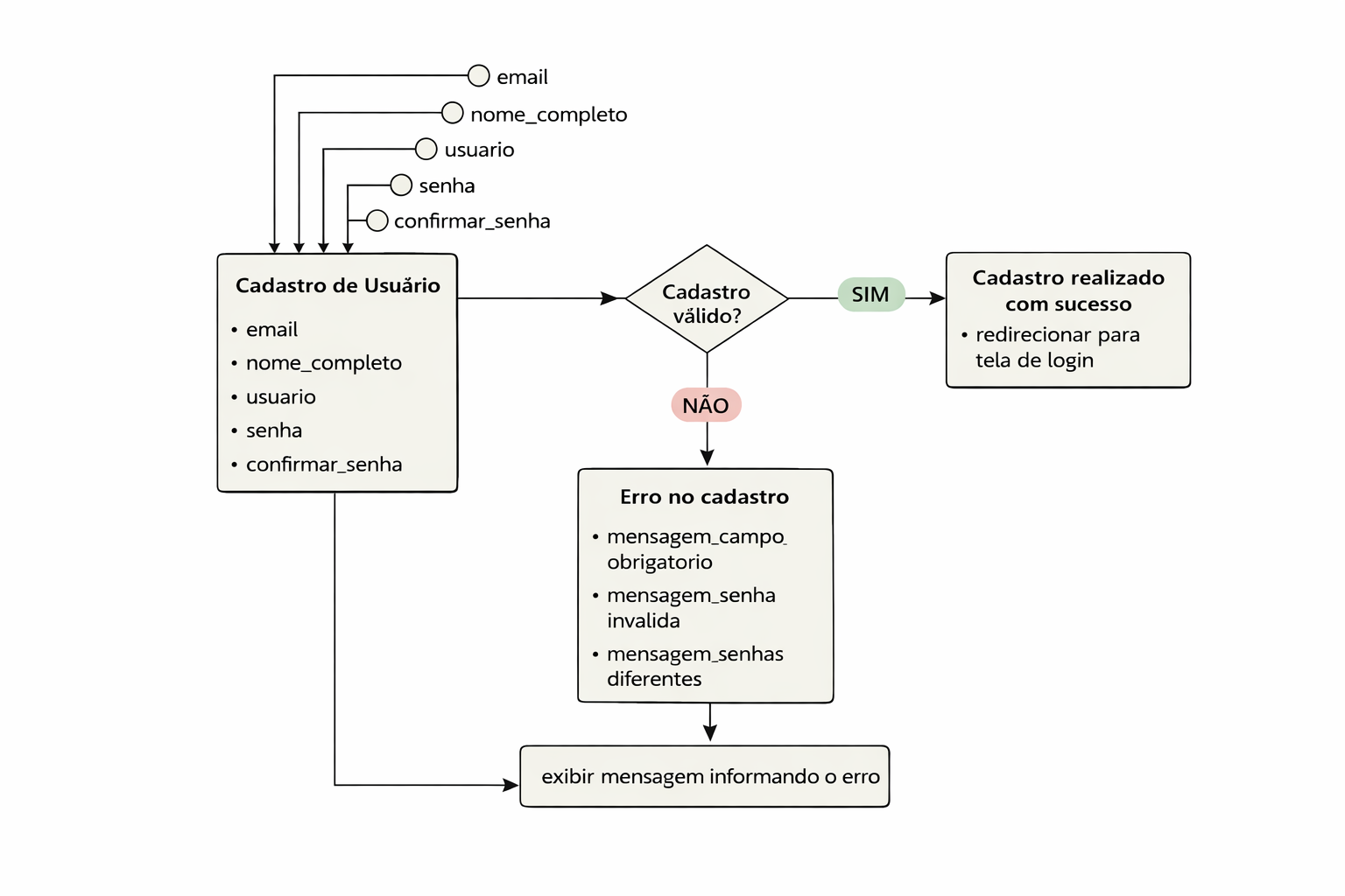Insira aqui a descrição dessa imagem para ajudar na acessibilidade
