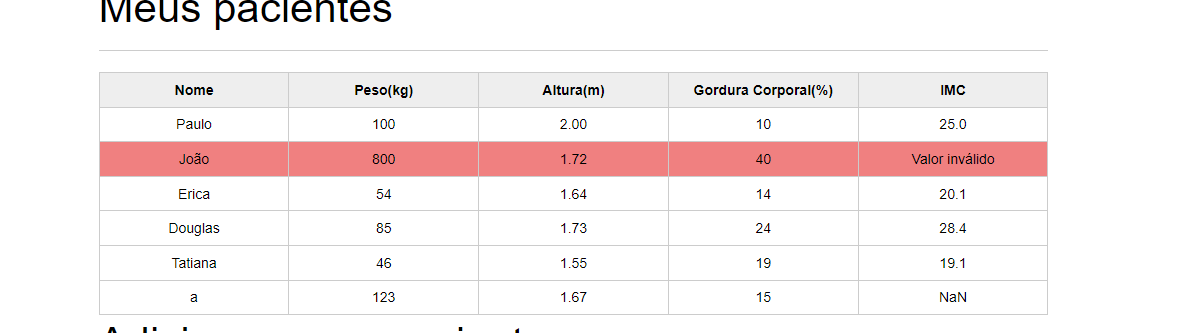 O erro aparece quando eu adiciono pelo formulario