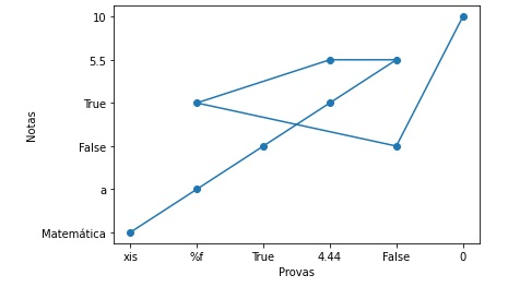 Gráfico apresentado pela execução do código