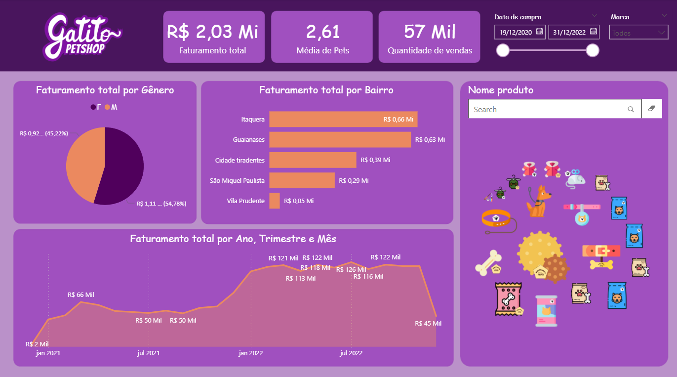 Insira aqui a descrição dessa imagem para ajudar na acessibilidade