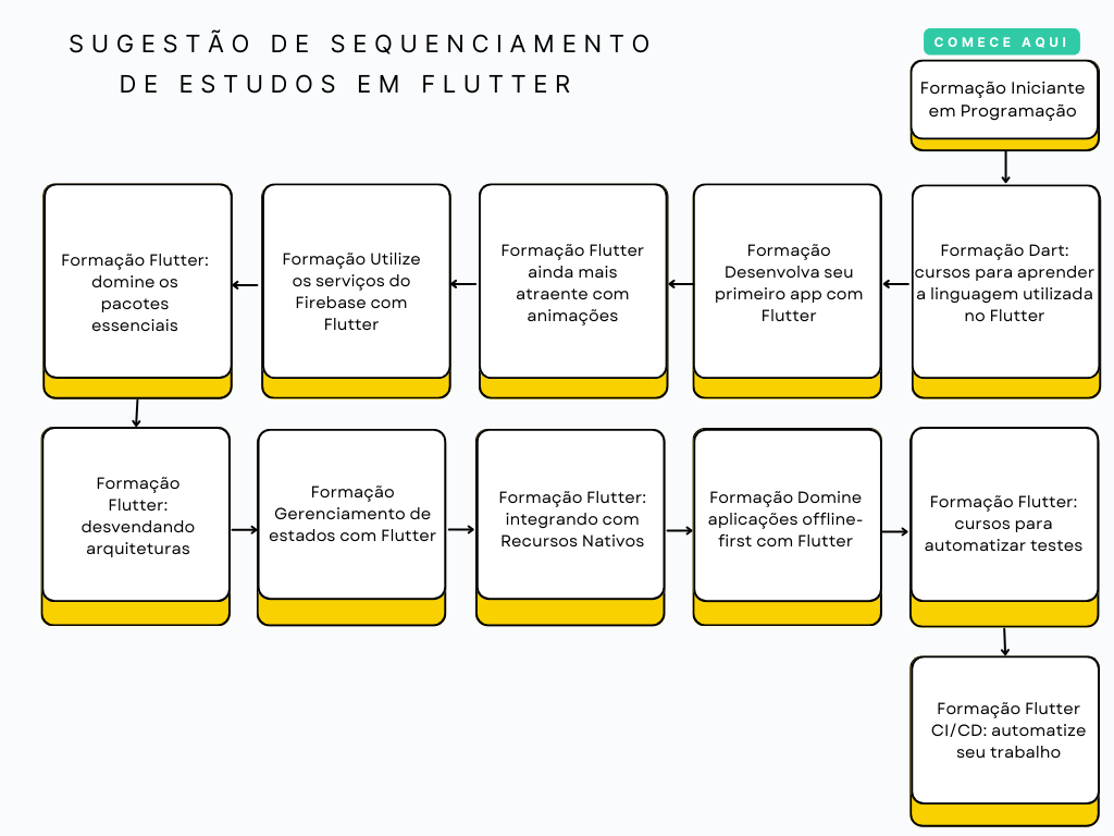 Insira aqui a descrição dessa imagem para ajudar na acessibilidade