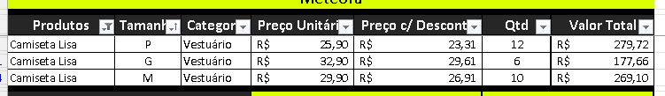 tabela de produtos camiseta lisa e qtd