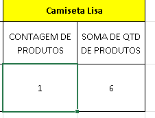 tabela de critérios - camiseta lisa