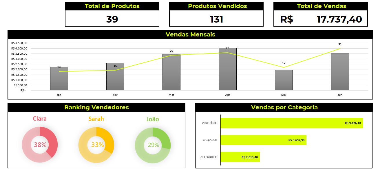 Dashboard Atualizado