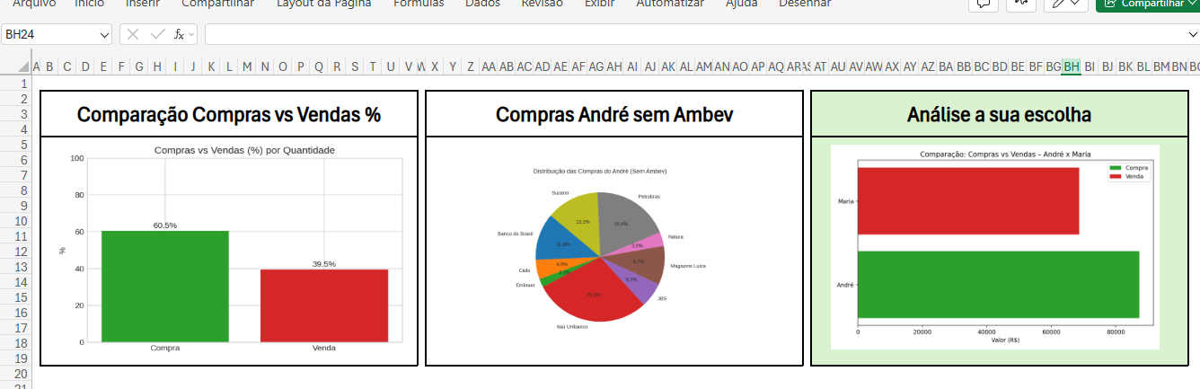 Insira aqui a descrição dessa imagem para ajudar na acessibilidade