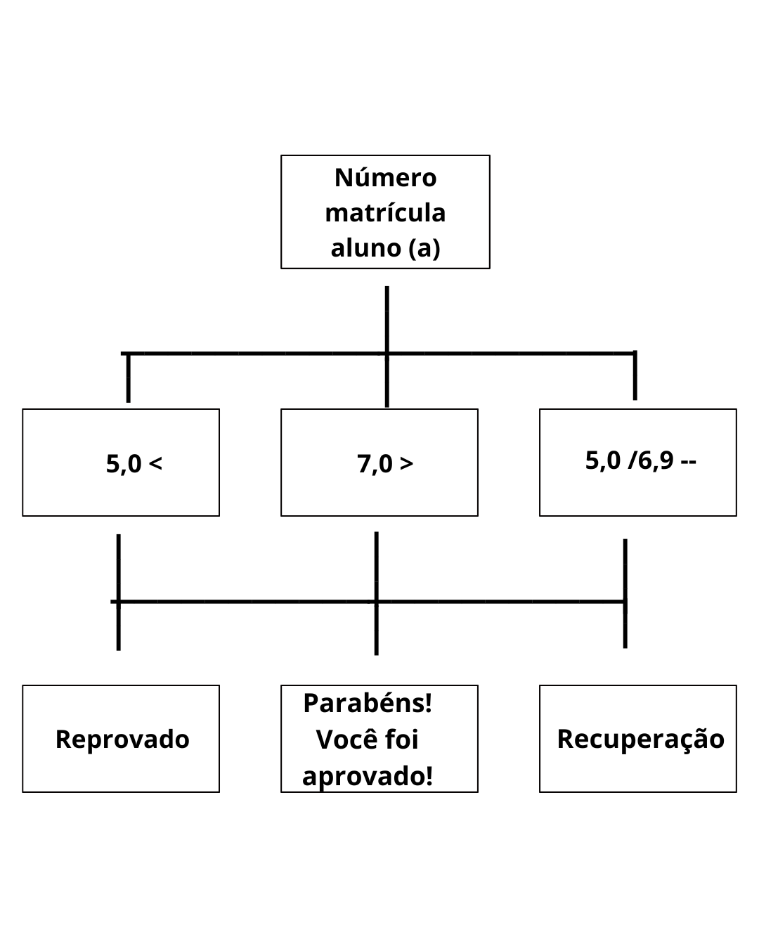 Insira aqui a descrição dessa imagem para ajudar na acessibilidade