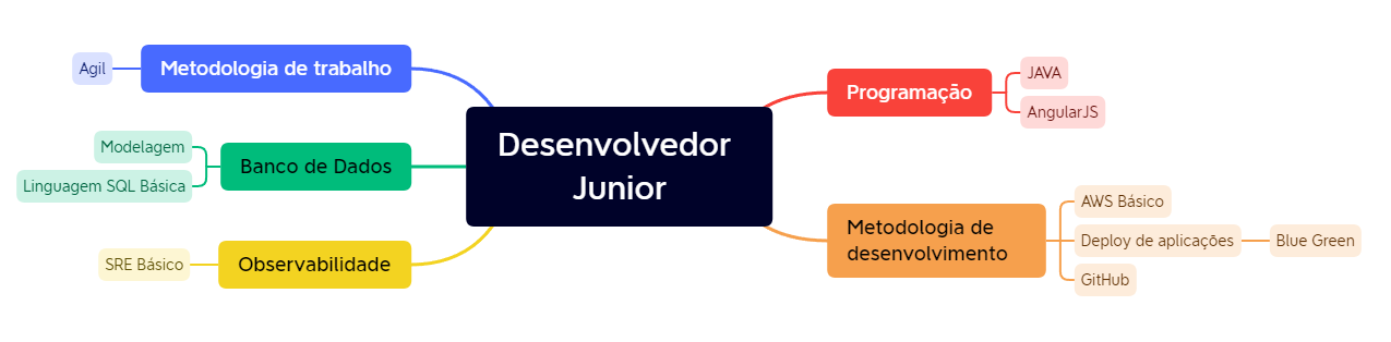 MIND MAP