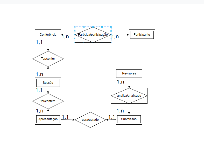 Insira aqui a descrição dessa imagem para ajudar na acessibilidade