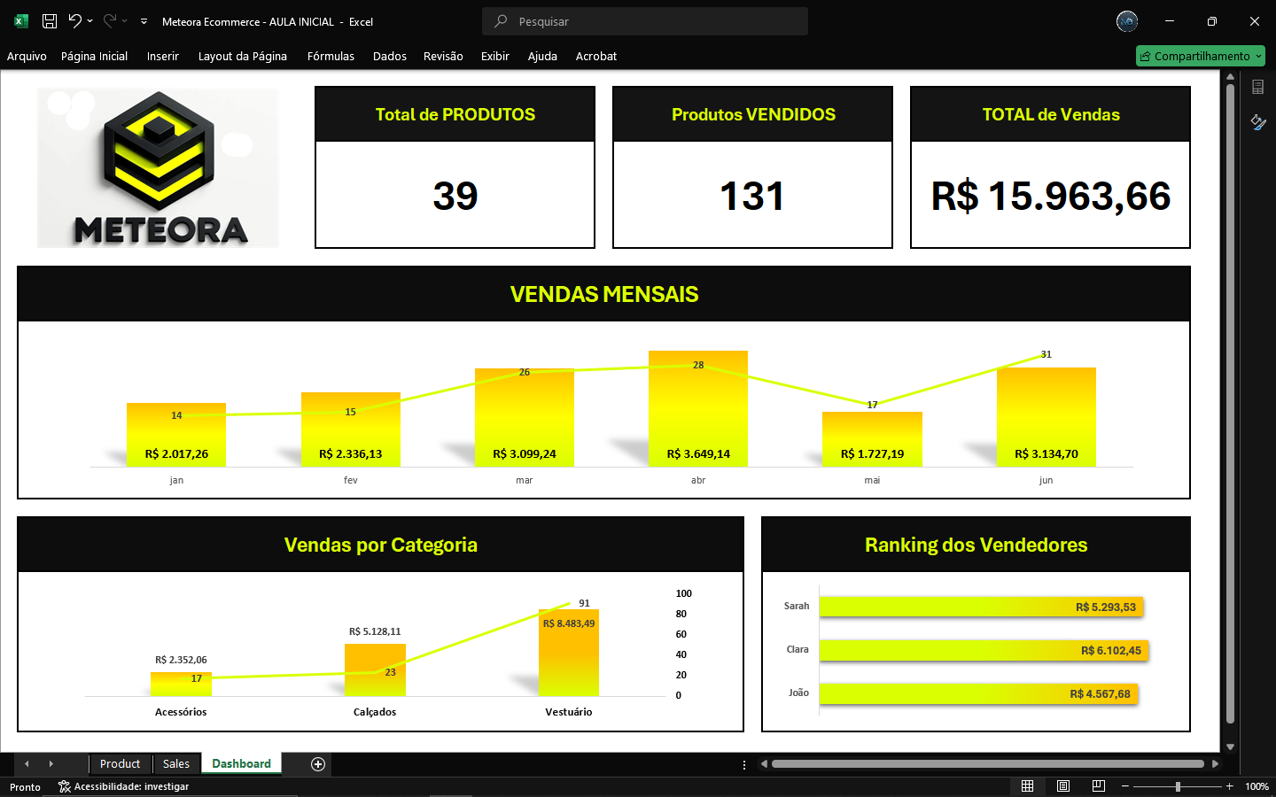 Exercício do curso de Excel - Dashboard. Tá diferente por que baixo o primeiro arquivo e atualizo com as aulas, então o DALL - E 3 fez a logo