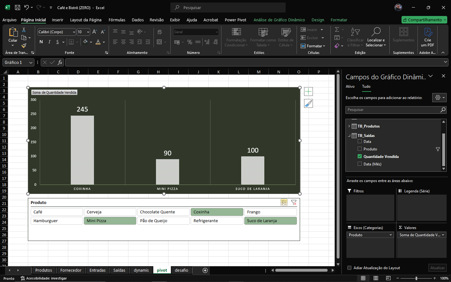 Gráfico dinâmico do Power Pivot