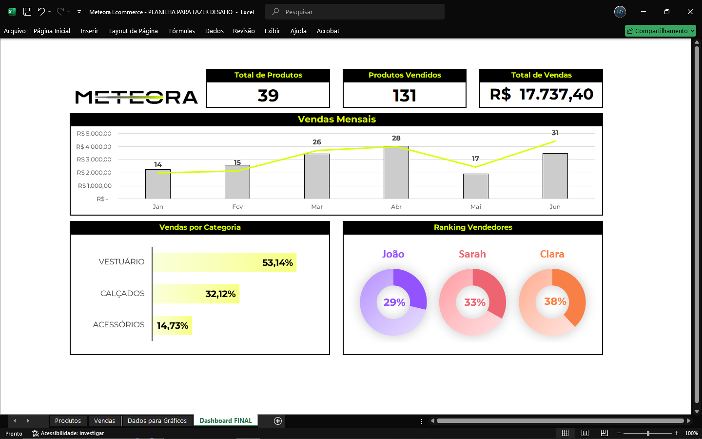 Um print do desafio: alterando o tipo do gráfico