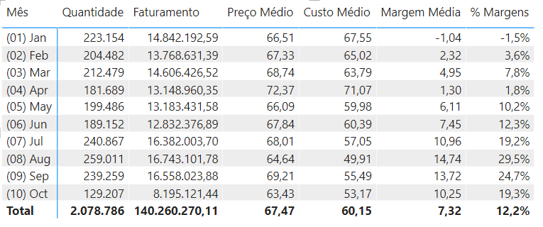 Insira aqui a descrição dessa imagem para ajudar na acessibilidade