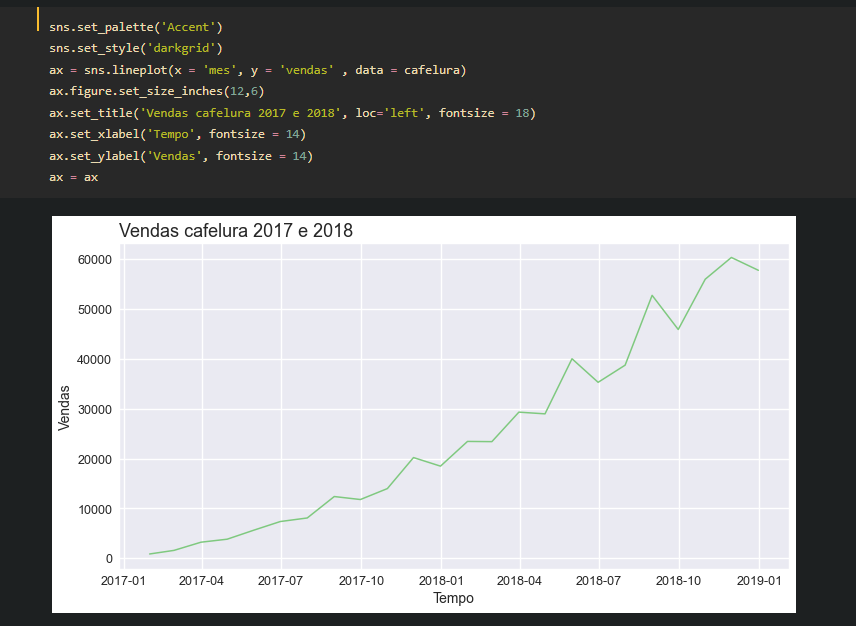 Escrevendo o código normalmente, sem definir função