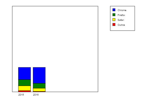 grafico