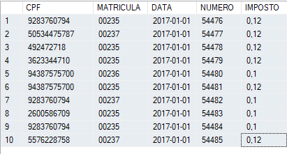 Tabela resultante da consulta