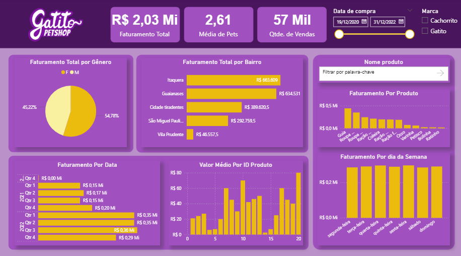 Insira aqui a descrição dessa imagem para ajudar na acessibilidade