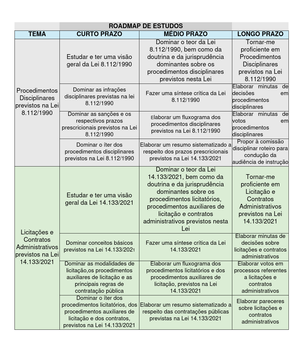 ROADMAP DE ESTUDOS