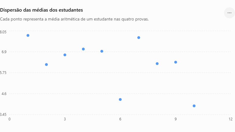 Insira aqui a descrição dessa imagem para ajudar na acessibilidade