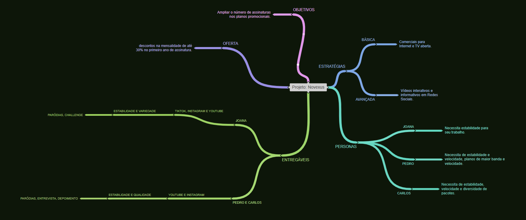 Insira aqui a descrição dessa imagem para ajudar na acessibilidade