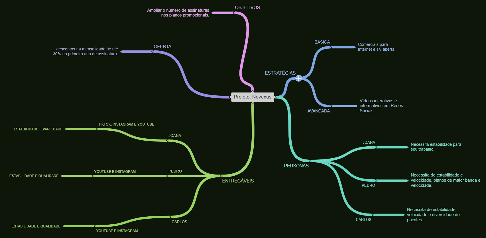 Insira aqui a descrição dessa imagem para ajudar na acessibilidade
