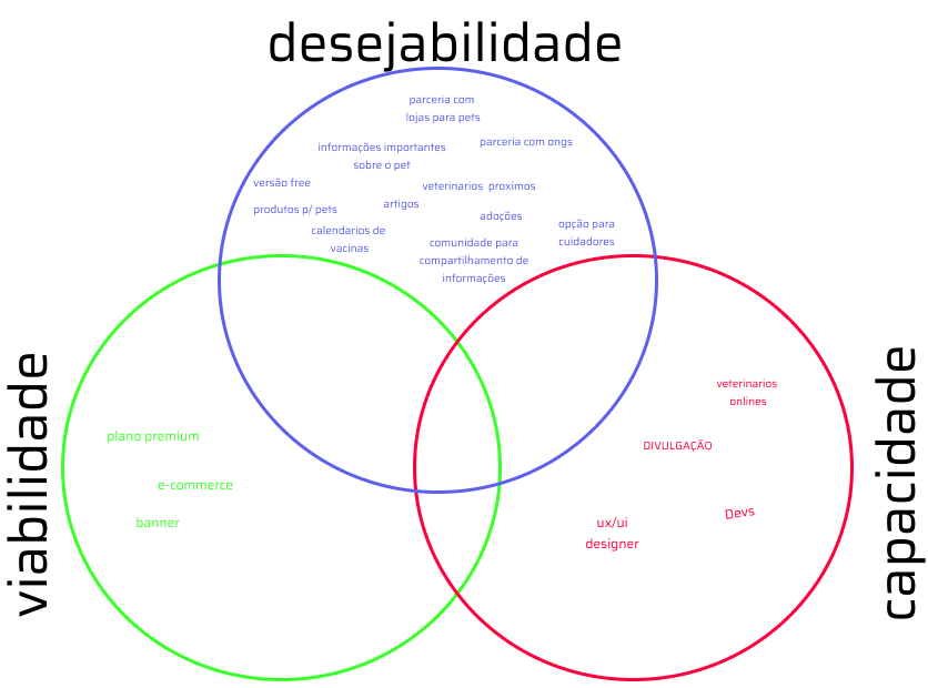 Insira aqui a descrição dessa imagem para ajudar na acessibilidade