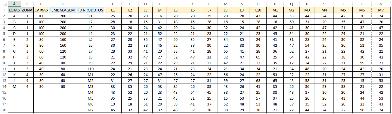Tabela excel com informações de lojas, zona, caixas, embalagem e ID produtos