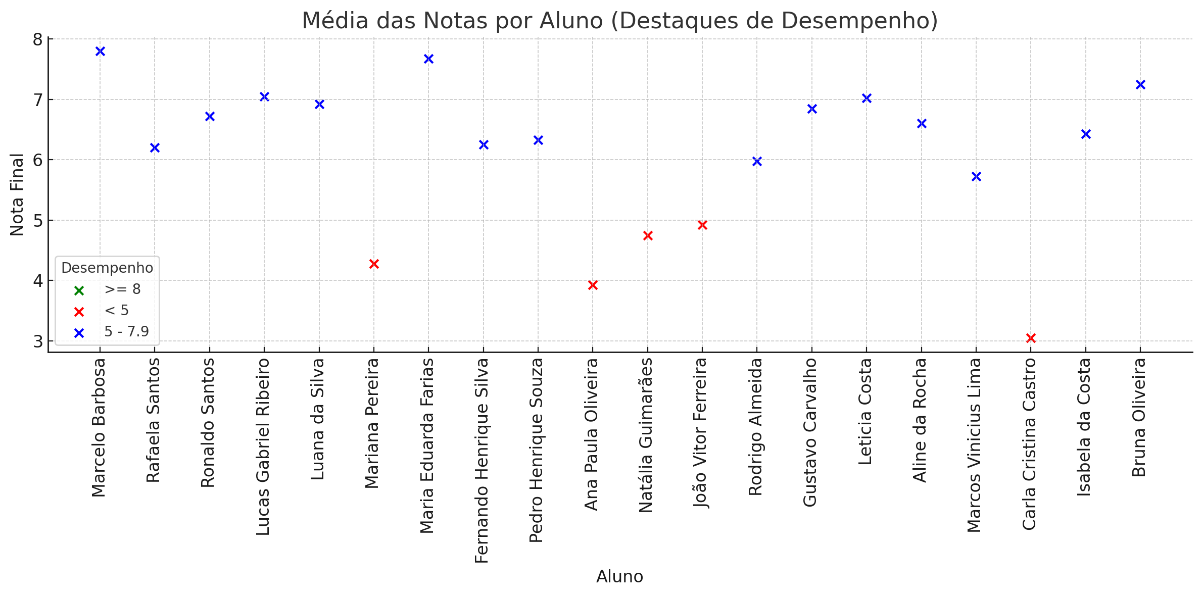 Insira aqui a descrição dessa imagem para ajudar na acessibilidade