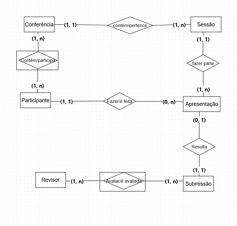 Insira aqui a descrição dessa imagem para ajudar na acessibilidade