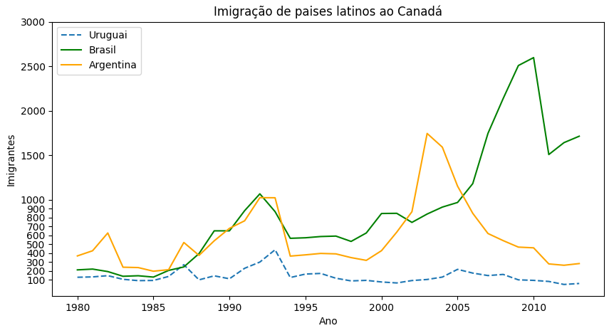 Insira aqui a descrição dessa imagem para ajudar na acessibilidade