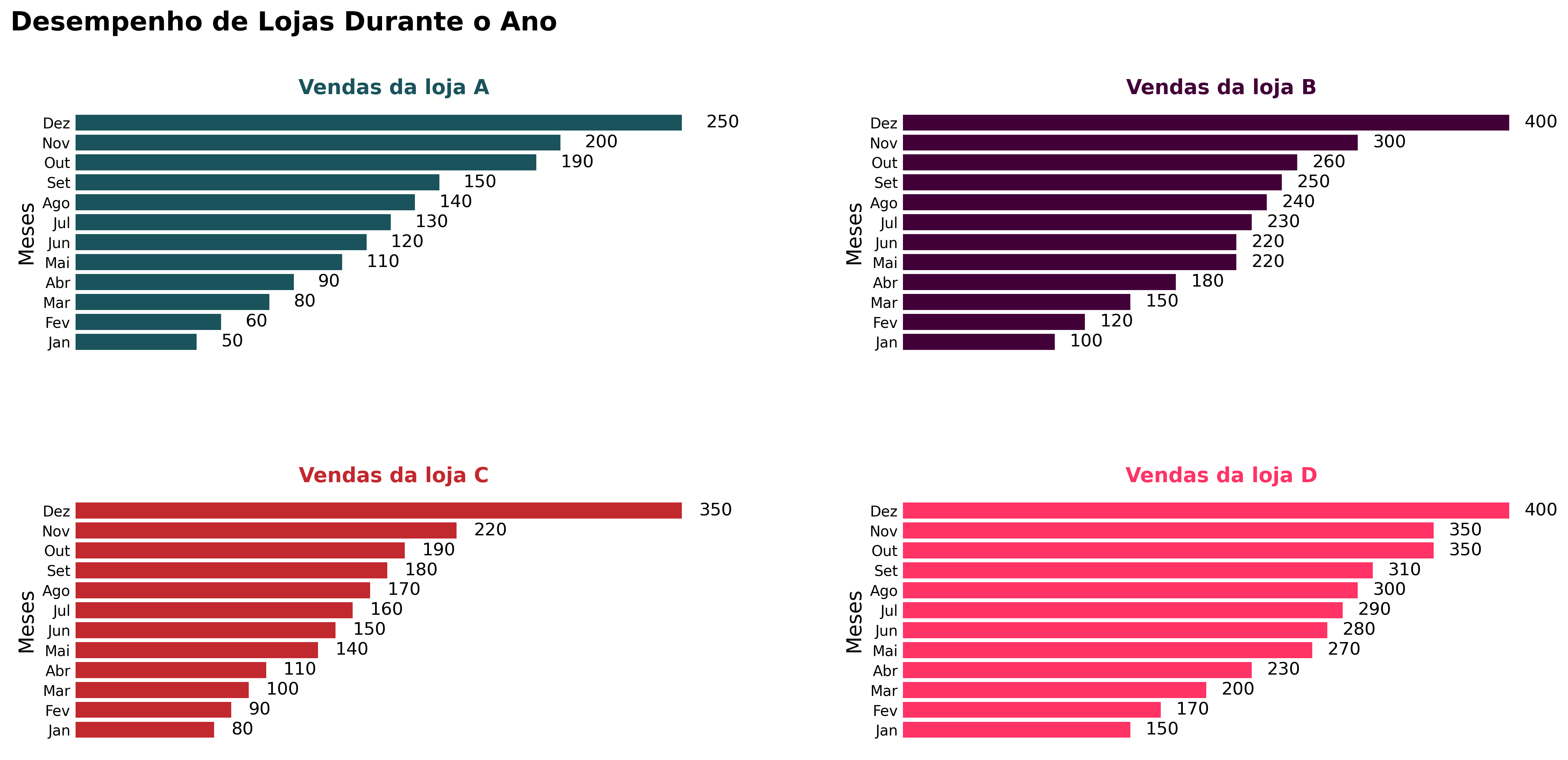 Insira aqui a descrição dessa imagem para ajudar na acessibilidade