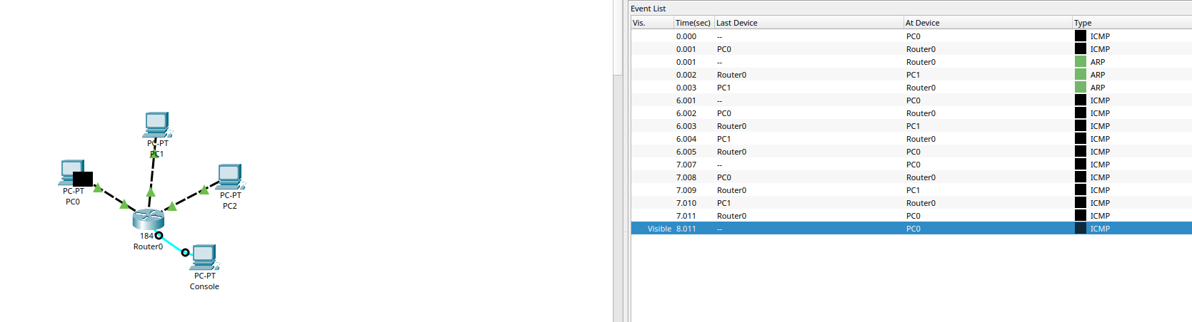 Verificação de protocolos