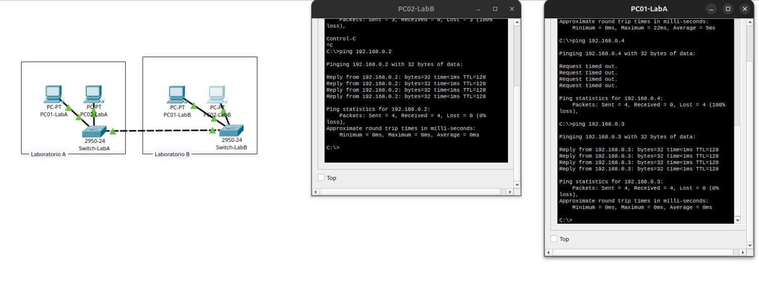 Insira aqui a descrição dessa imagem para ajudar na acessibilidade