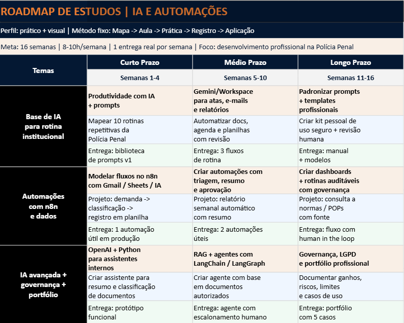 Insira aqui a descrição dessa imagem para ajudar na acessibilidade