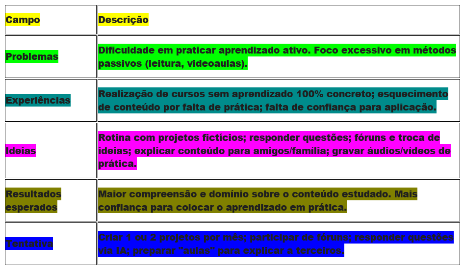 Insira aqui a descrição dessa imagem para ajudar na acessibilidade