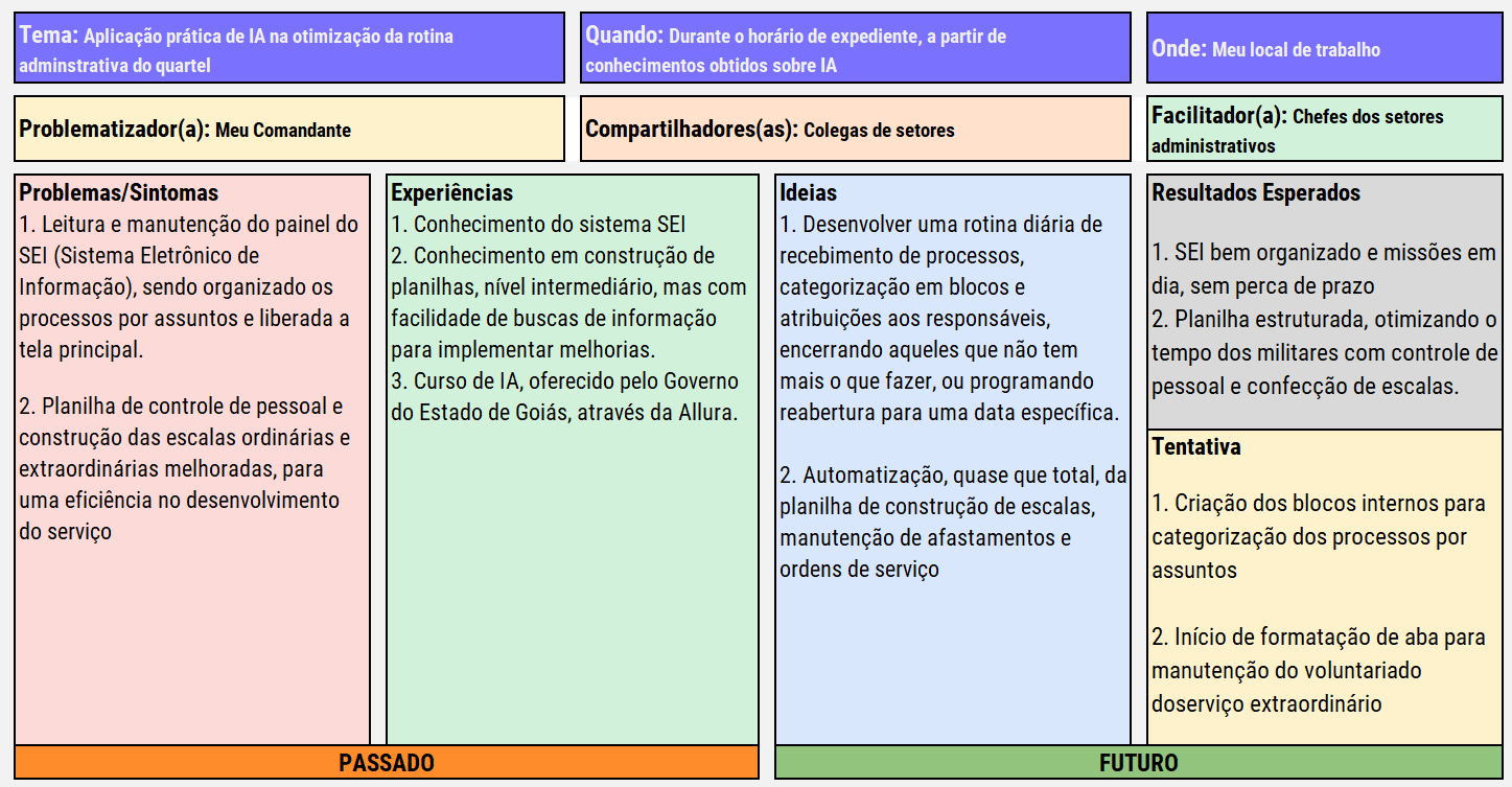 Projeto Learning Canvas.
