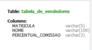 Imagem com o fundo branco mostrando um recorte do canto inferior esquerdo da tela do MySQL Workbench aberta, na parte superior central temos o nome da tabela: ‘tabela_de_vendedores’, abaixo temos os nomes das colunas dessa tabela e suas especificações, são eles: MATRICULA varchar(5), NOME varchar(100), PERCENTUAL_COMISSAO varchar(3).!)