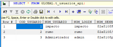 Tabela de Usuarios